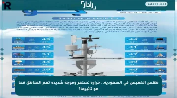 طقس الخميس في السعودية.. حرارة تستمر وموجة شديدة تعم المناطق فما هو تأثيرها؟